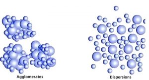 Colloidal Microcrystalline Cellulose vs powder MCC particle comparison