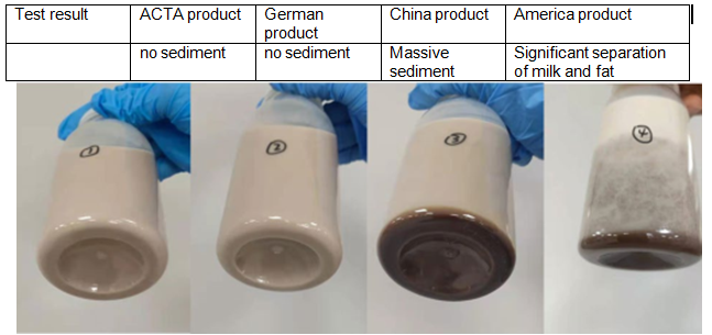 colloidal microcrystalline cellulose