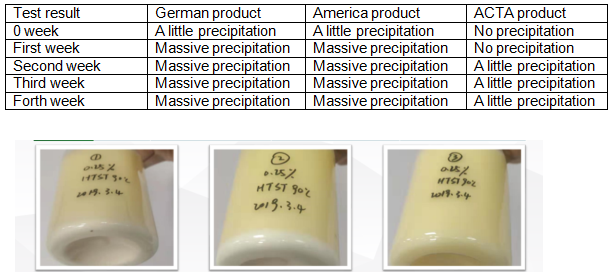 colloidal microcrystalline cellulose
