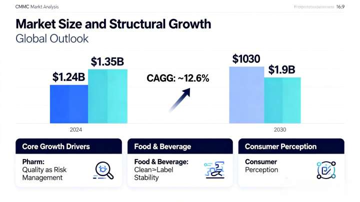 Colloidal Microcrystalline Cellulose in the Real World
