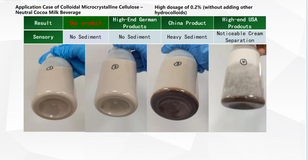 plant based milk stabilized with microcrystalline cellulose and CMC