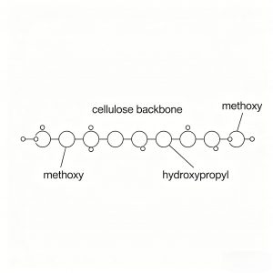 hydroxypropyl methylcellulose chemical structure cellulose ether diagram