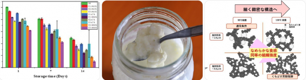 CMC yogurt stabilizer reducing syneresis and improving gel structure in fermented dairy and low fat yogurt systems