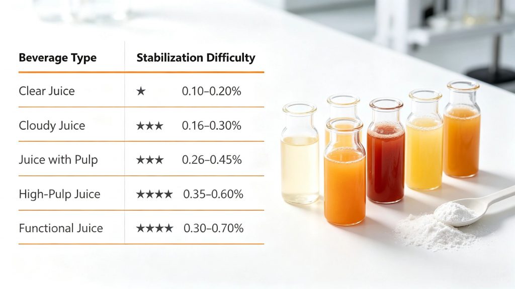 Fruit pulp suspension using food-grade CMC